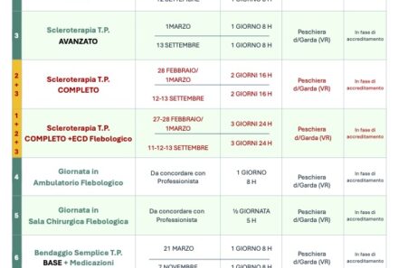 Calendario Formazione – Anno 2025 – Tessari Studi Phlebolymphology Academy